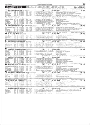 travoggaloppnytt_tips-20181206_000_00_00_045.pdf