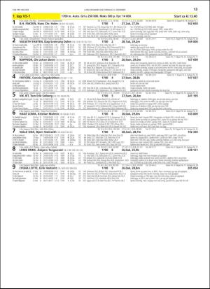 travoggaloppnytt_tips-20181210_000_00_00_013.pdf