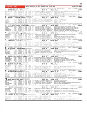 travoggaloppnytt_tips-20181212_000_00_00_035.pdf