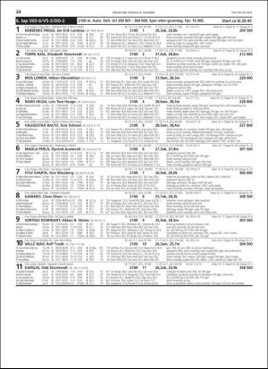 travoggaloppnytt_tips-20181217_000_00_00_024.pdf