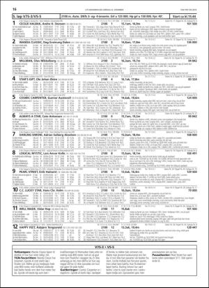 travoggaloppnytt_tips-20181219_000_00_00_016.pdf