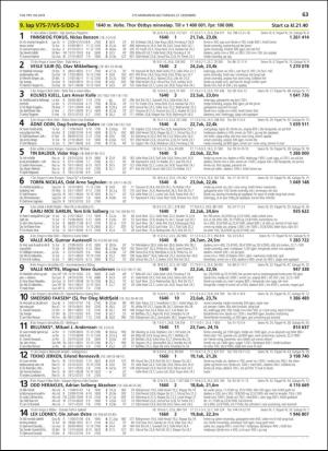 travoggaloppnytt_tips-20181219_000_00_00_063.pdf