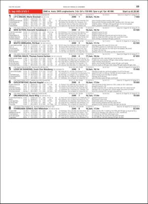 travoggaloppnytt_tips-20181219_000_00_00_069.pdf