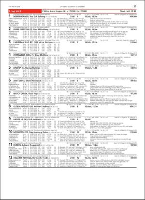 travoggaloppnytt_tips-20181227_000_00_00_023.pdf