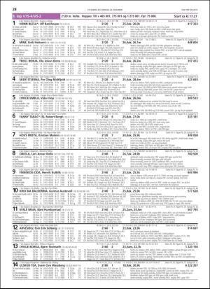 travoggaloppnytt_tips-20181227_000_00_00_028.pdf