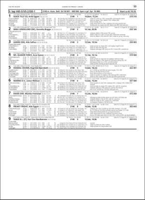 travoggaloppnytt_tips-20181227_000_00_00_053.pdf