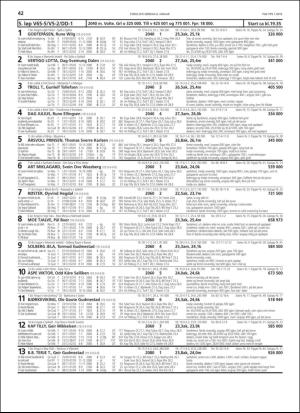 travoggaloppnytt_tips-20190102_000_00_00_042.pdf