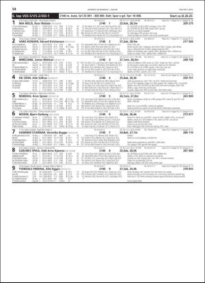 travoggaloppnytt_tips-20190102_000_00_00_054.pdf