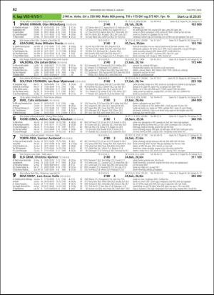 travoggaloppnytt_tips-20190102_000_00_00_062.pdf