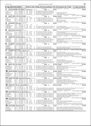 travoggaloppnytt_tips-20190102_000_00_00_063.pdf