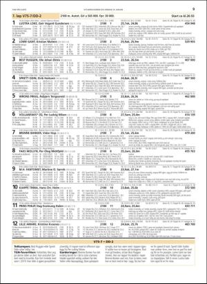 travoggaloppnytt_tips-20190114_000_00_00_009.pdf