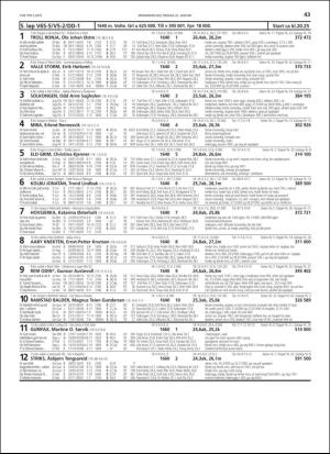 travoggaloppnytt_tips-20190116_000_00_00_043.pdf