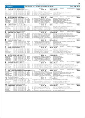 travoggaloppnytt_tips-20190121_000_00_00_021.pdf