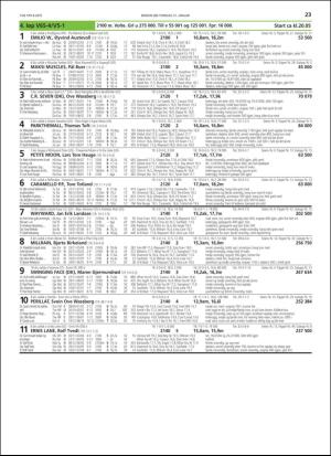 travoggaloppnytt_tips-20190128_000_00_00_023.pdf