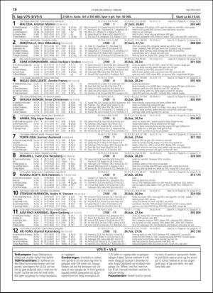 travoggaloppnytt_tips-20190131_000_00_00_016.pdf