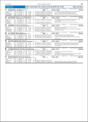 travoggaloppnytt_tips-20190131_000_00_00_023.pdf