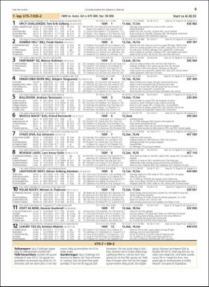travoggaloppnytt_tips-20190204_000_00_00_009.pdf