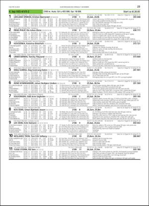 travoggaloppnytt_tips-20190204_000_00_00_023.pdf