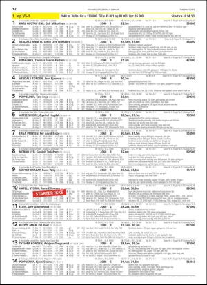 travoggaloppnytt_tips-20190206_000_00_00_012.pdf
