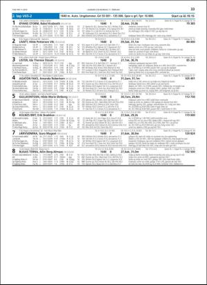 travoggaloppnytt_tips-20190206_000_00_00_033.pdf