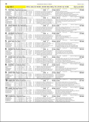 travoggaloppnytt_tips-20190206_000_00_00_040.pdf