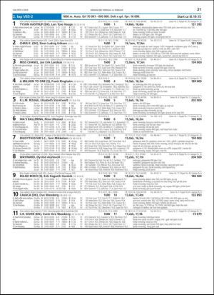 travoggaloppnytt_tips-20190211_000_00_00_021.pdf