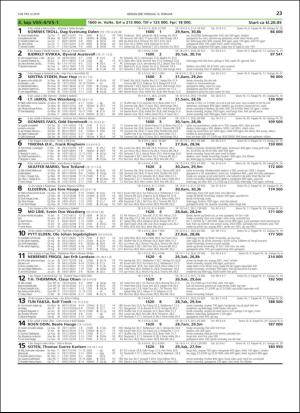 travoggaloppnytt_tips-20190211_000_00_00_023.pdf