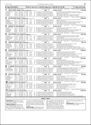 travoggaloppnytt_tips-20190213_000_00_00_015.pdf