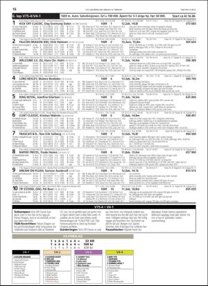 travoggaloppnytt_tips-20190213_000_00_00_016.pdf