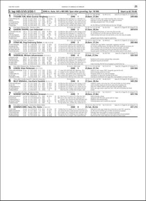 travoggaloppnytt_tips-20190213_000_00_00_025.pdf