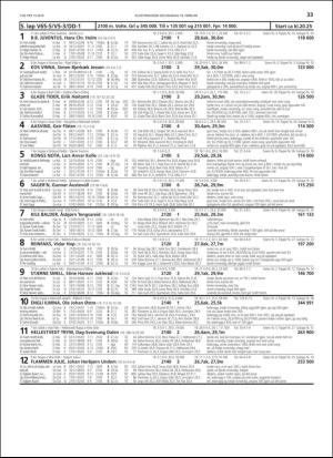 travoggaloppnytt_tips-20190213_000_00_00_033.pdf