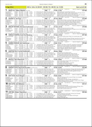 travoggaloppnytt_tips-20190213_000_00_00_045.pdf