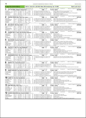 travoggaloppnytt_tips-20190218_000_00_00_016.pdf