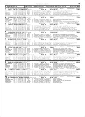 travoggaloppnytt_tips-20190220_000_00_00_015.pdf