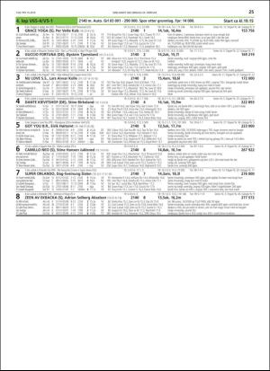 travoggaloppnytt_tips-20190220_000_00_00_025.pdf