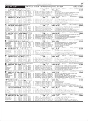 travoggaloppnytt_tips-20190220_000_00_00_037.pdf