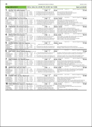 travoggaloppnytt_tips-20190220_000_00_00_046.pdf