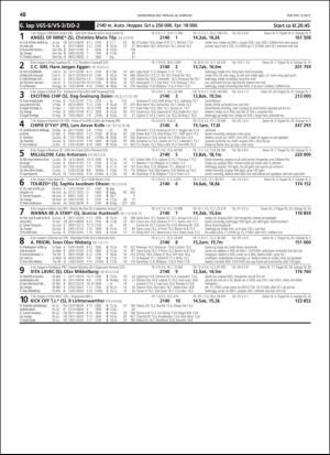 travoggaloppnytt_tips-20190220_000_00_00_048.pdf