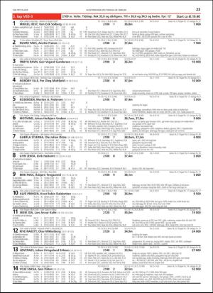 travoggaloppnytt_tips-20190225_000_00_00_023.pdf