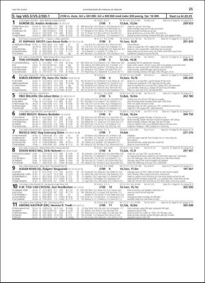 travoggaloppnytt_tips-20190225_000_00_00_025.pdf