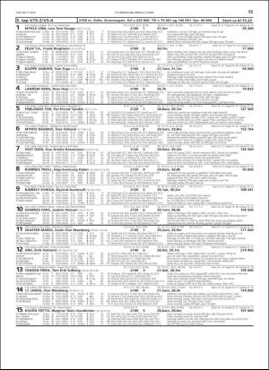travoggaloppnytt_tips-20190227_000_00_00_015.pdf