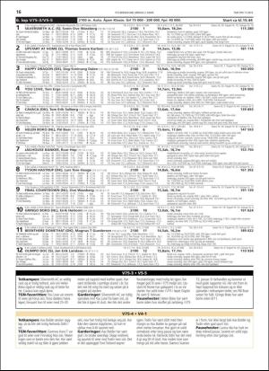 travoggaloppnytt_tips-20190227_000_00_00_016.pdf