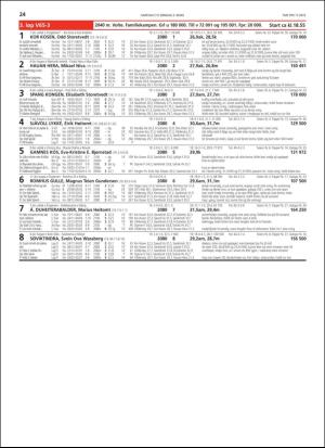 travoggaloppnytt_tips-20190227_000_00_00_024.pdf