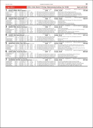 travoggaloppnytt_tips-20190227_000_00_00_033.pdf