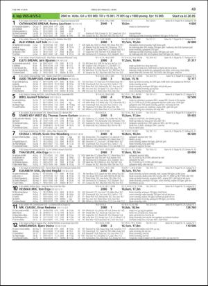travoggaloppnytt_tips-20190227_000_00_00_043.pdf