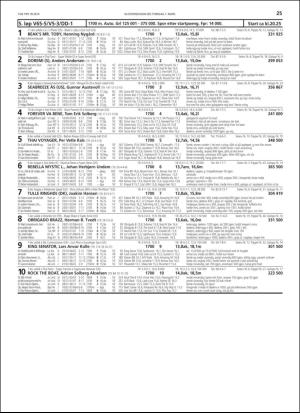travoggaloppnytt_tips-20190304_000_00_00_025.pdf