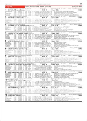 travoggaloppnytt_tips-20190306_000_00_00_033.pdf