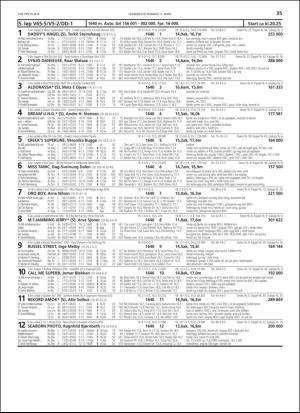 travoggaloppnytt_tips-20190306_000_00_00_035.pdf