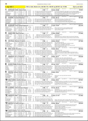 travoggaloppnytt_tips-20190306_000_00_00_040.pdf