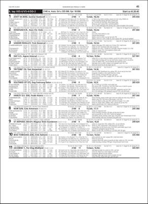 travoggaloppnytt_tips-20190306_000_00_00_045.pdf